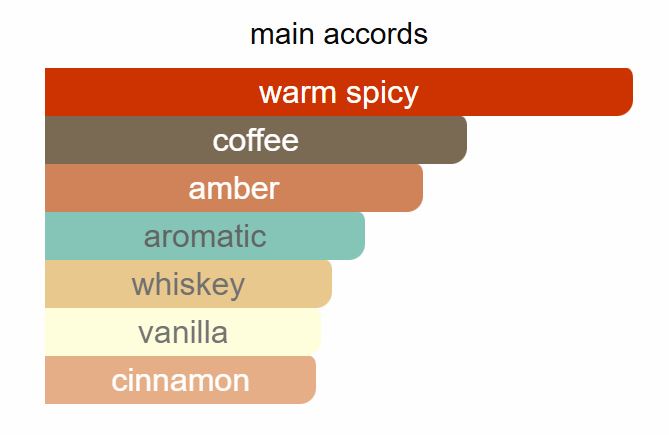 Halloween Man X Eau de Toilette