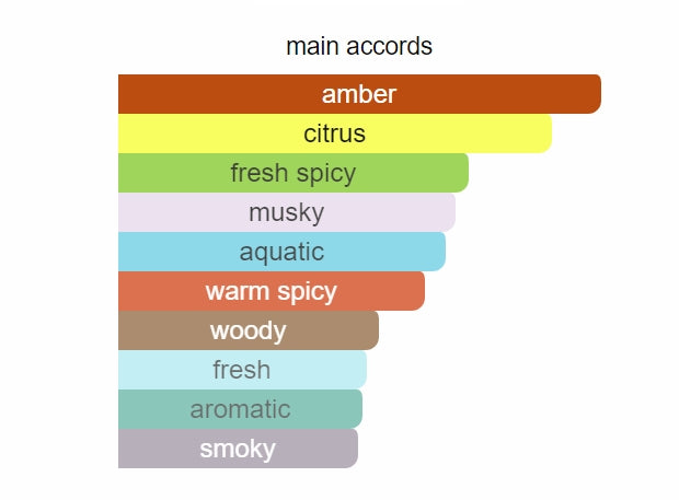 Versace Dylan Blue EDT