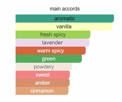 Jean Paul Gaultier Le Male EDT