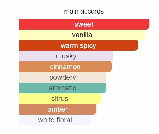 Parfums de Marly Althaïr EDP