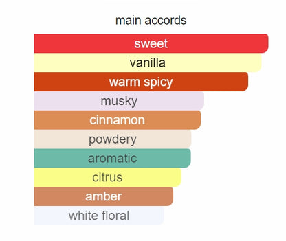 Parfums de Marly Althaïr EDP