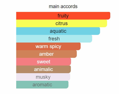 Rasasi Hawas for Him EDP