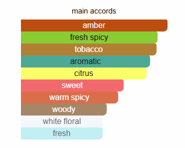 Dolce & Gabbana The One EDT