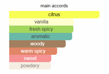 Versace Eros Flame EDP