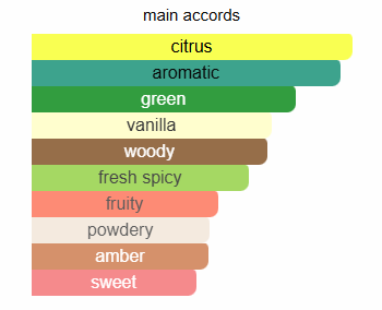 Versace Eros Eau de Parfum