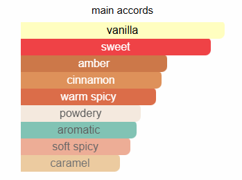 Emporio Armani Stronger With You Intensely