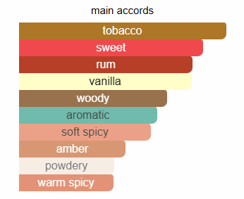 Maison Martin Margiela Replica Jazz Club