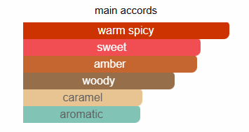 Azzaro The Most Wanted EDP Intense