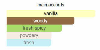 Azzaro The Most Wanted Parfum