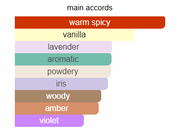 Jean Paul Gaultier Le Male Le Parfum