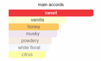 Montale Arabians Musk