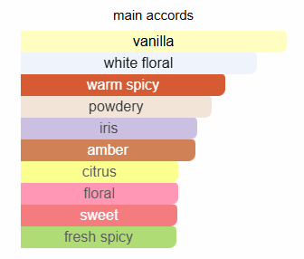Gucci Guilty Elixir de Parfum