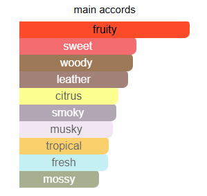 Creed Aventus For Him