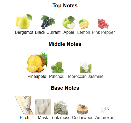 Creed Aventus For Him